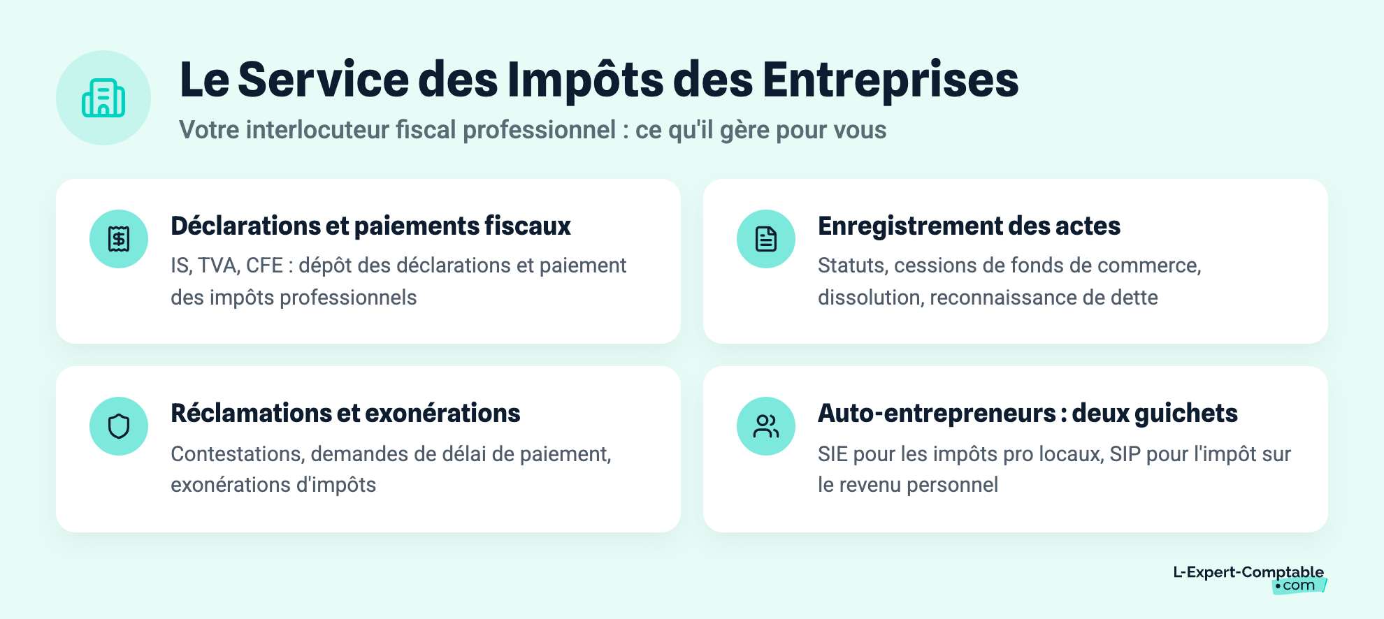 Le Service des Impôts des Entreprises